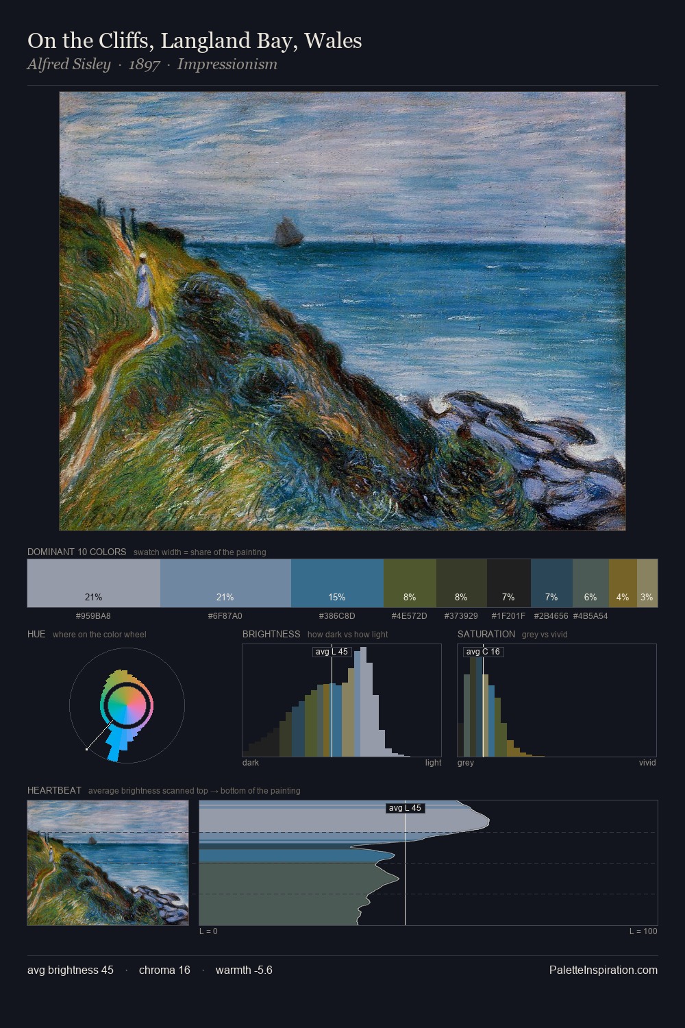 On the Cliffs, Langland Bay, Wales palette card