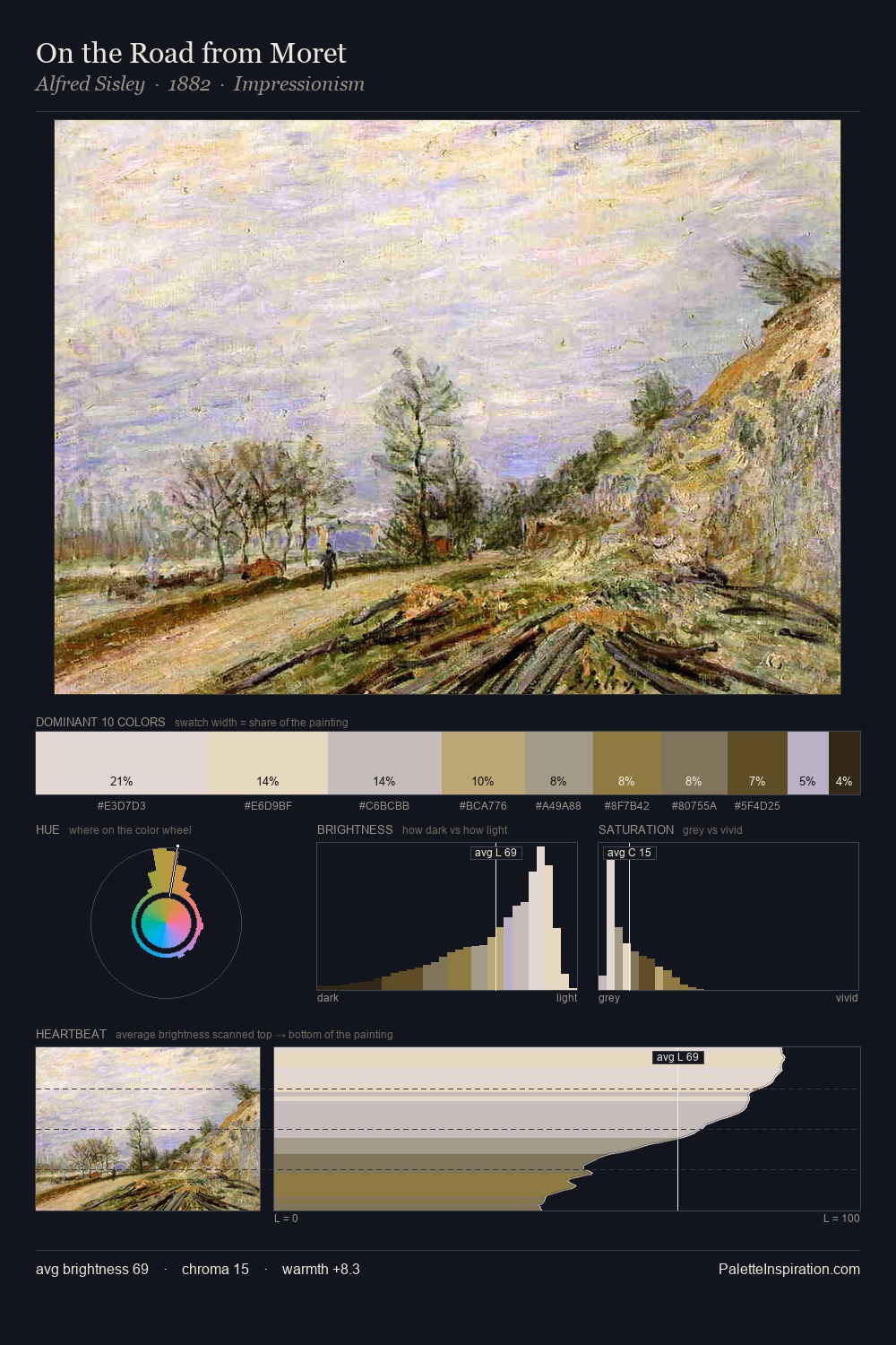 On the Road from Moret palette card