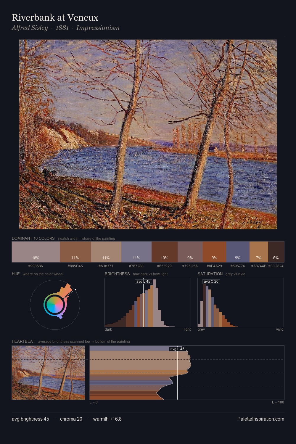Riverbank at Veneux palette card