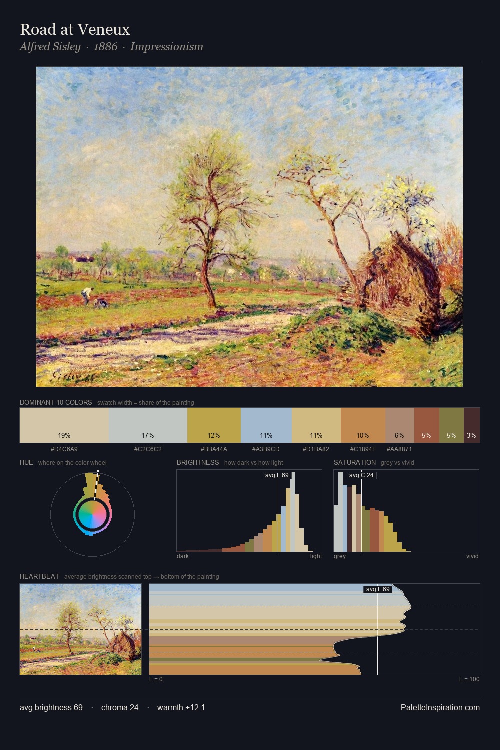Road at Veneux palette card