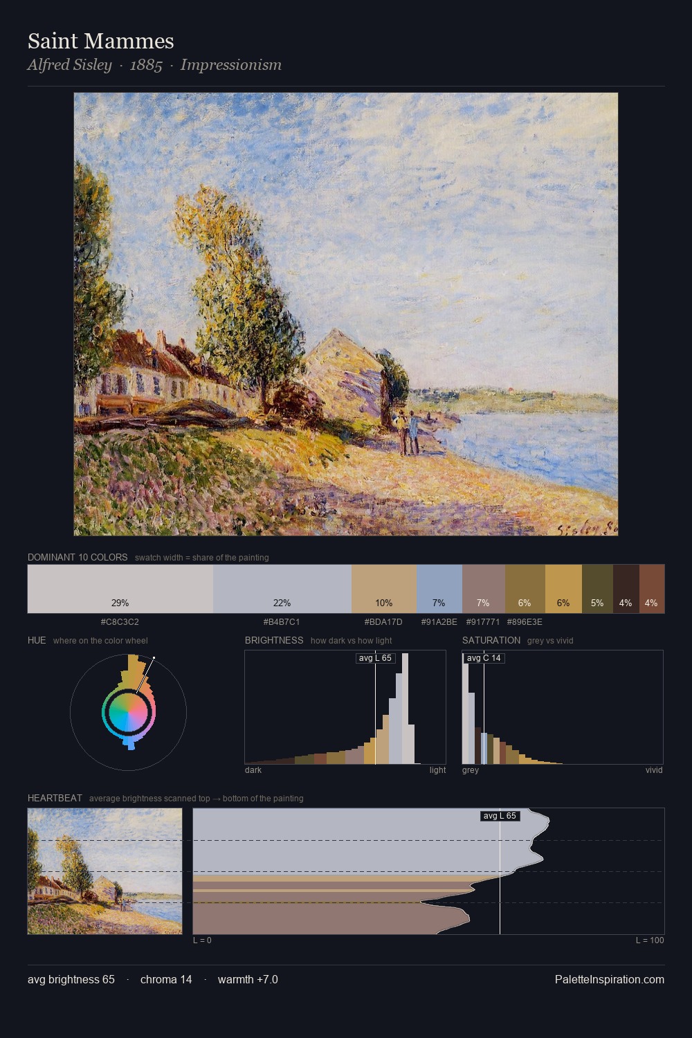 Saint Mammes palette card