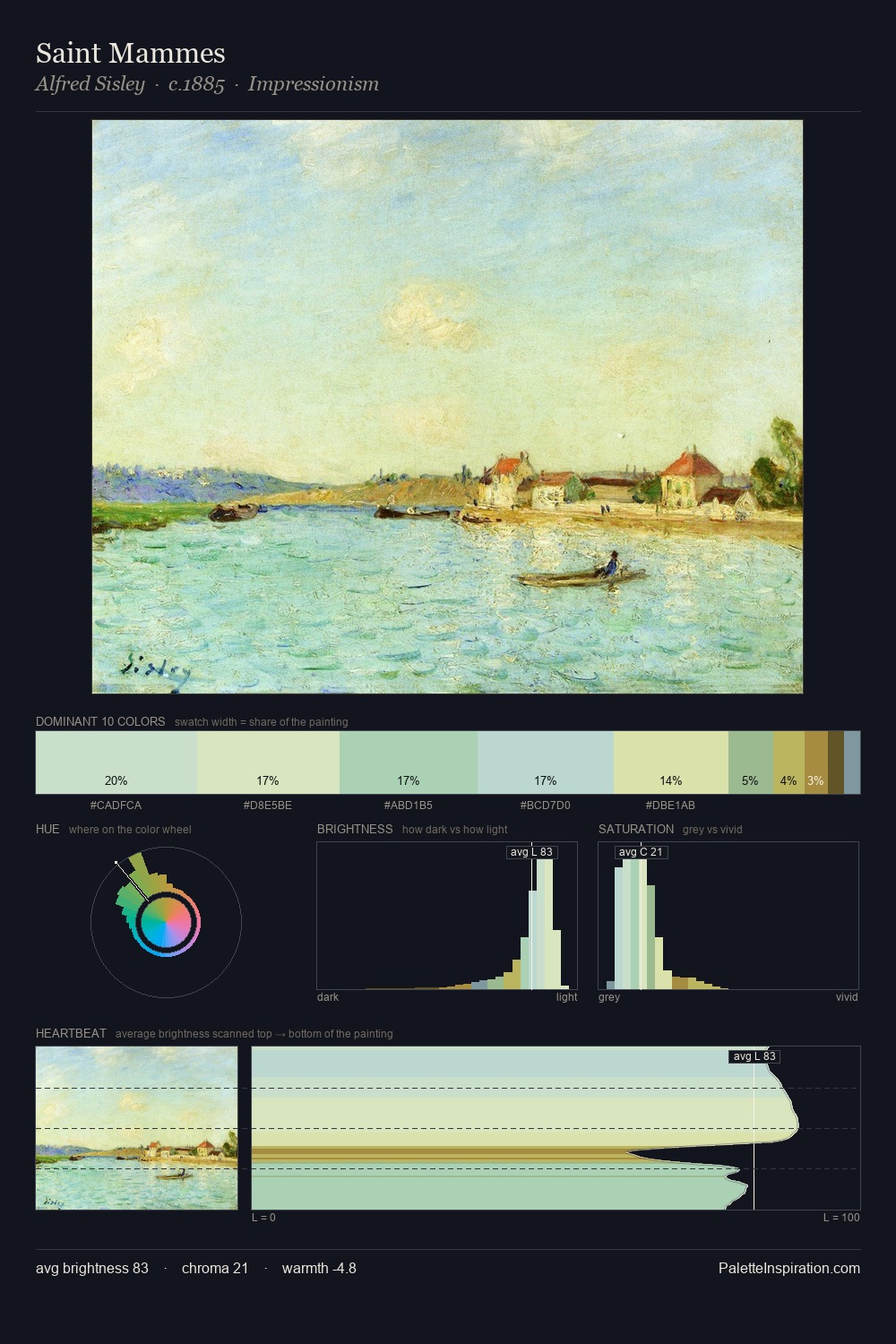 Saint Mammes palette card