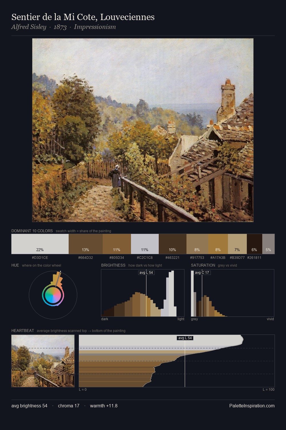 Sentier de la Mi Cote, Louveciennes palette card