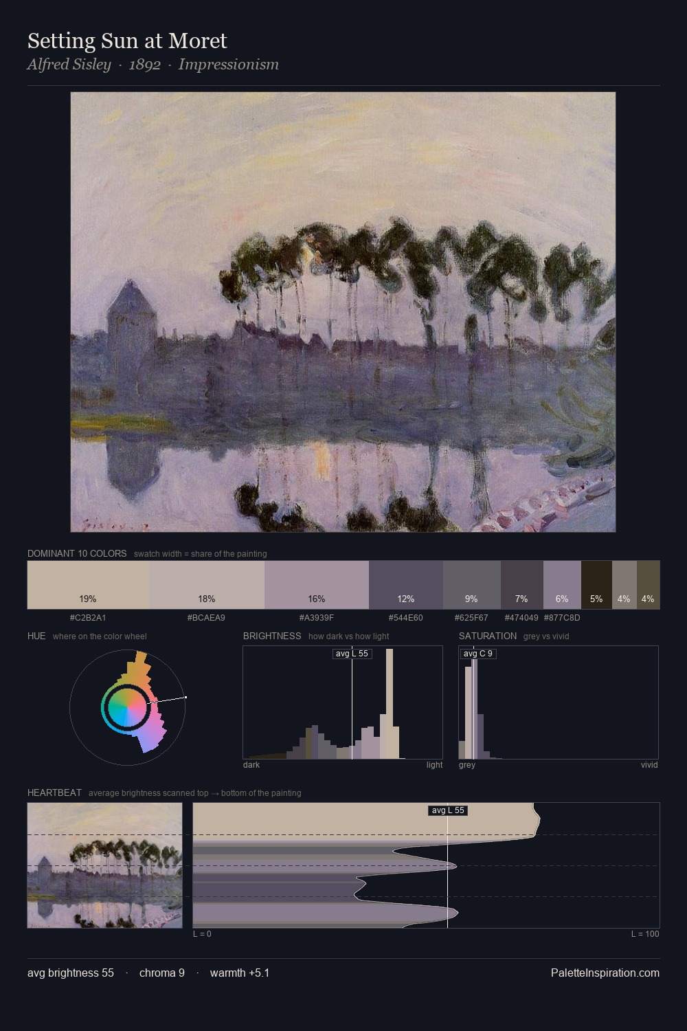 Setting Sun at Moret palette card