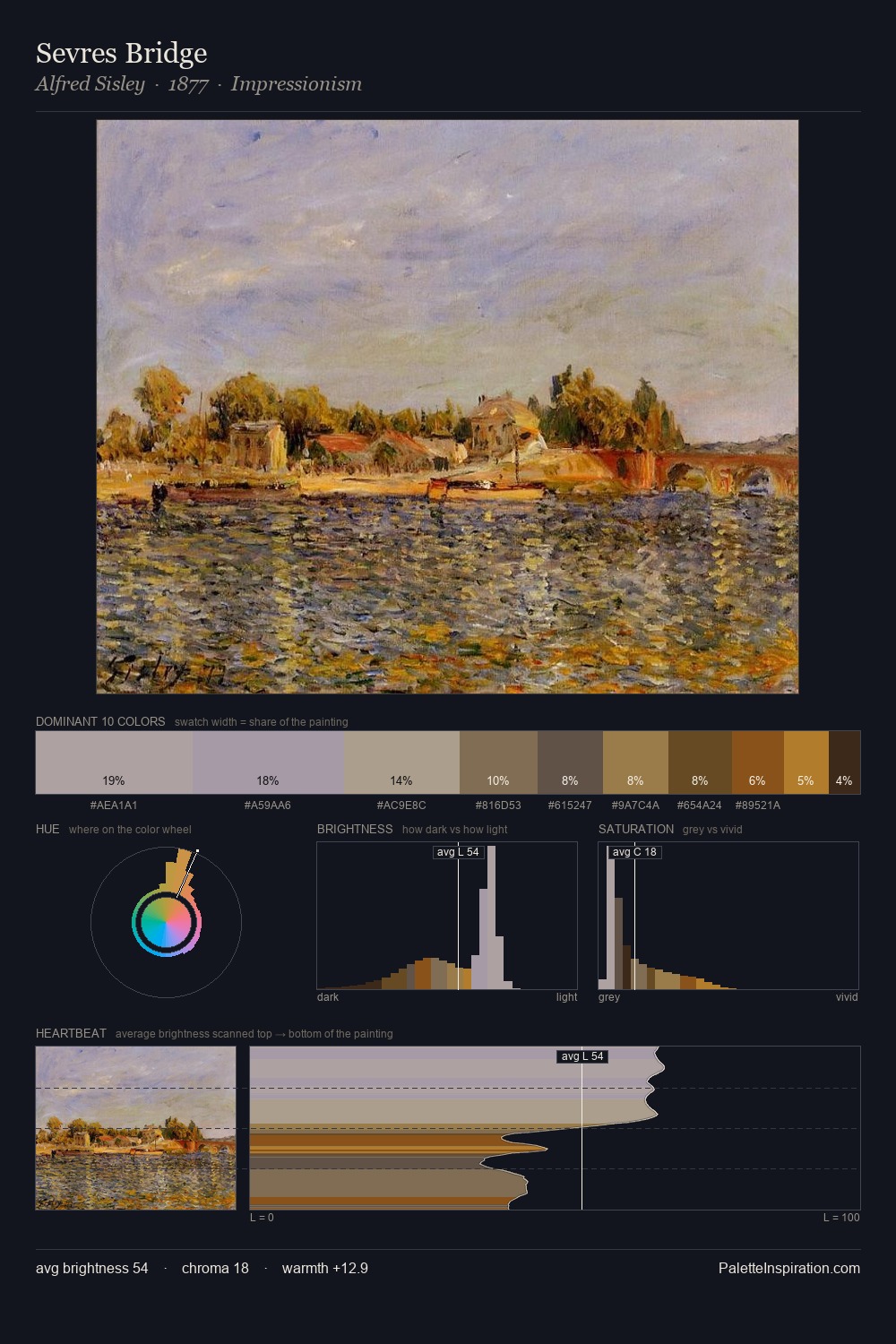Sevres Bridge palette card