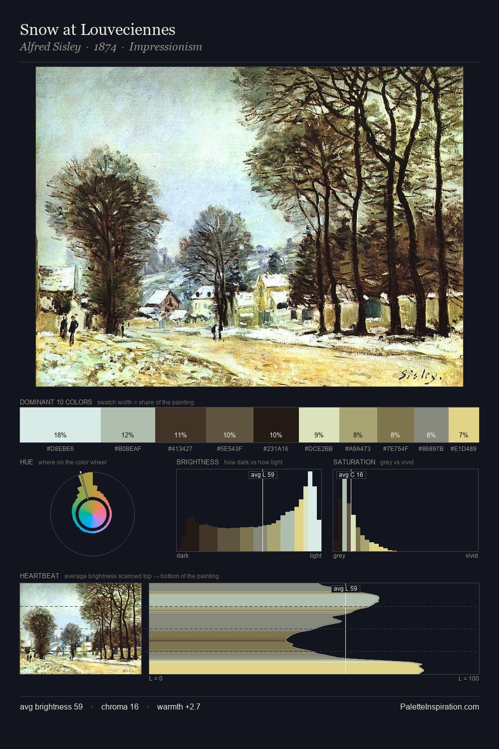 Snow at Louveciennes palette card