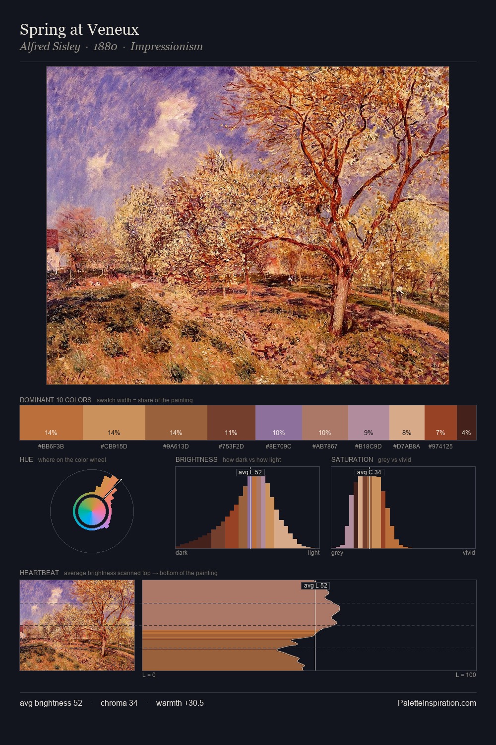 Spring at Veneux palette card