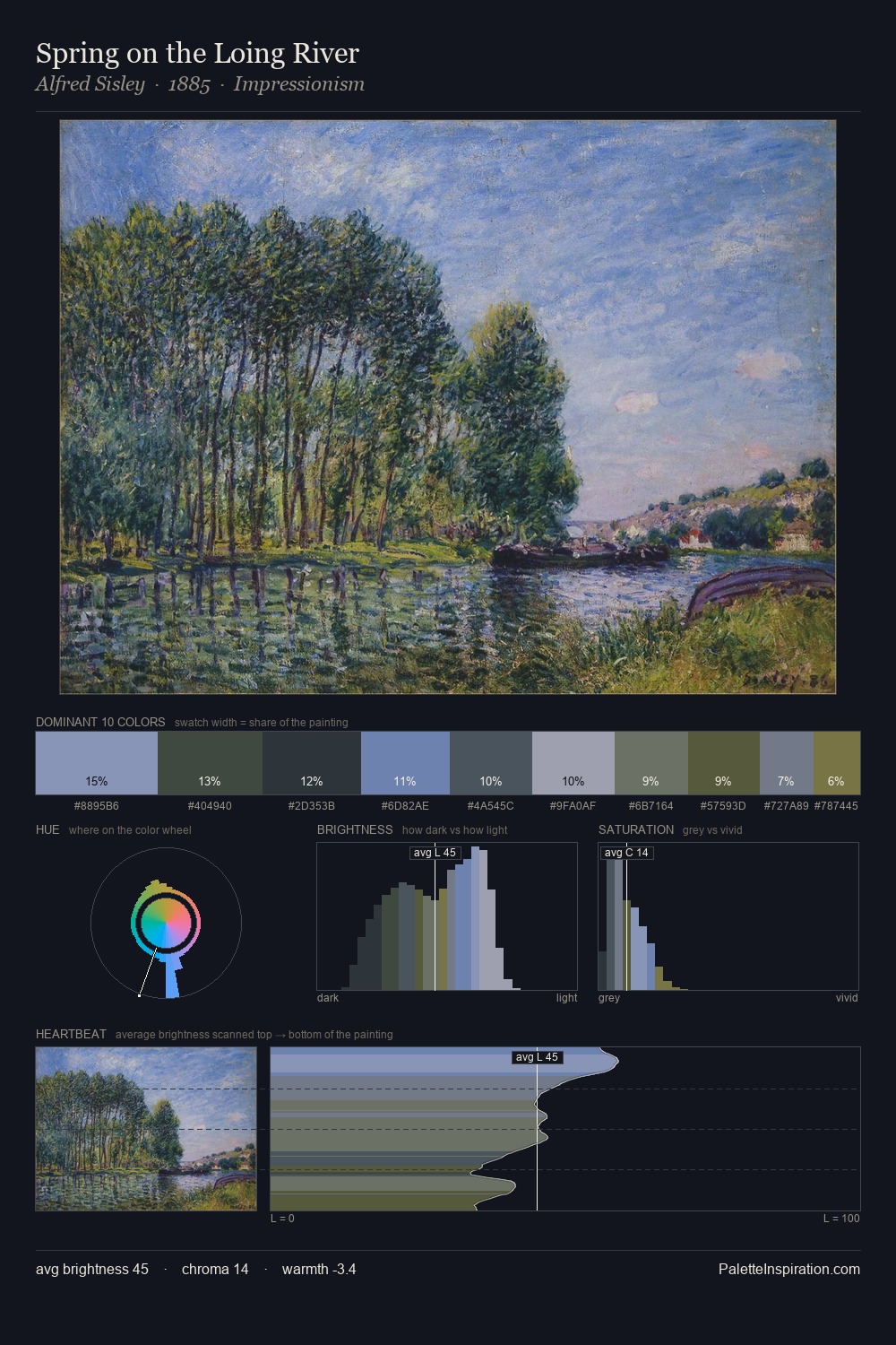 Spring on the Loing River palette card