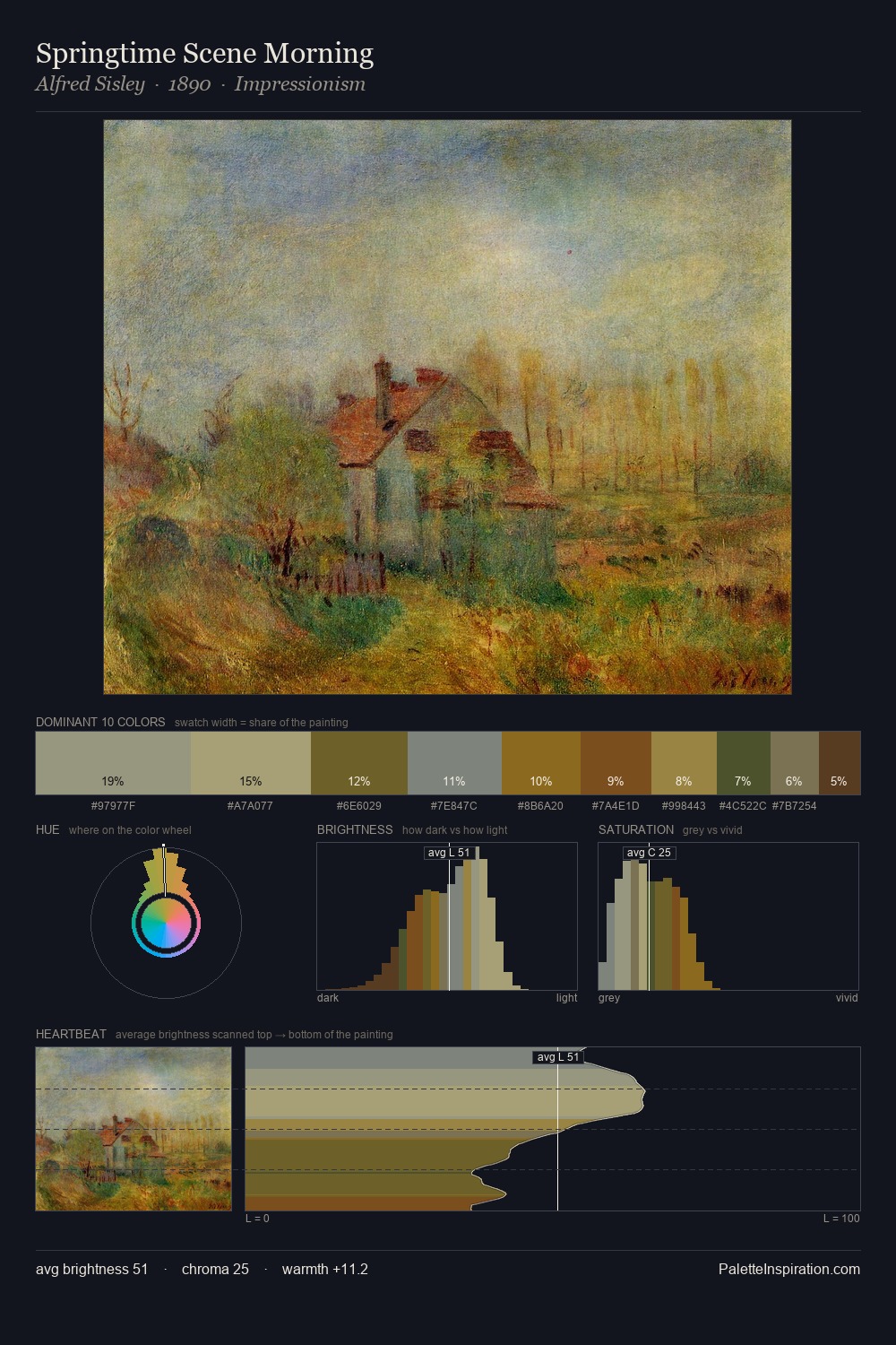 Springtime Scene Morning palette card