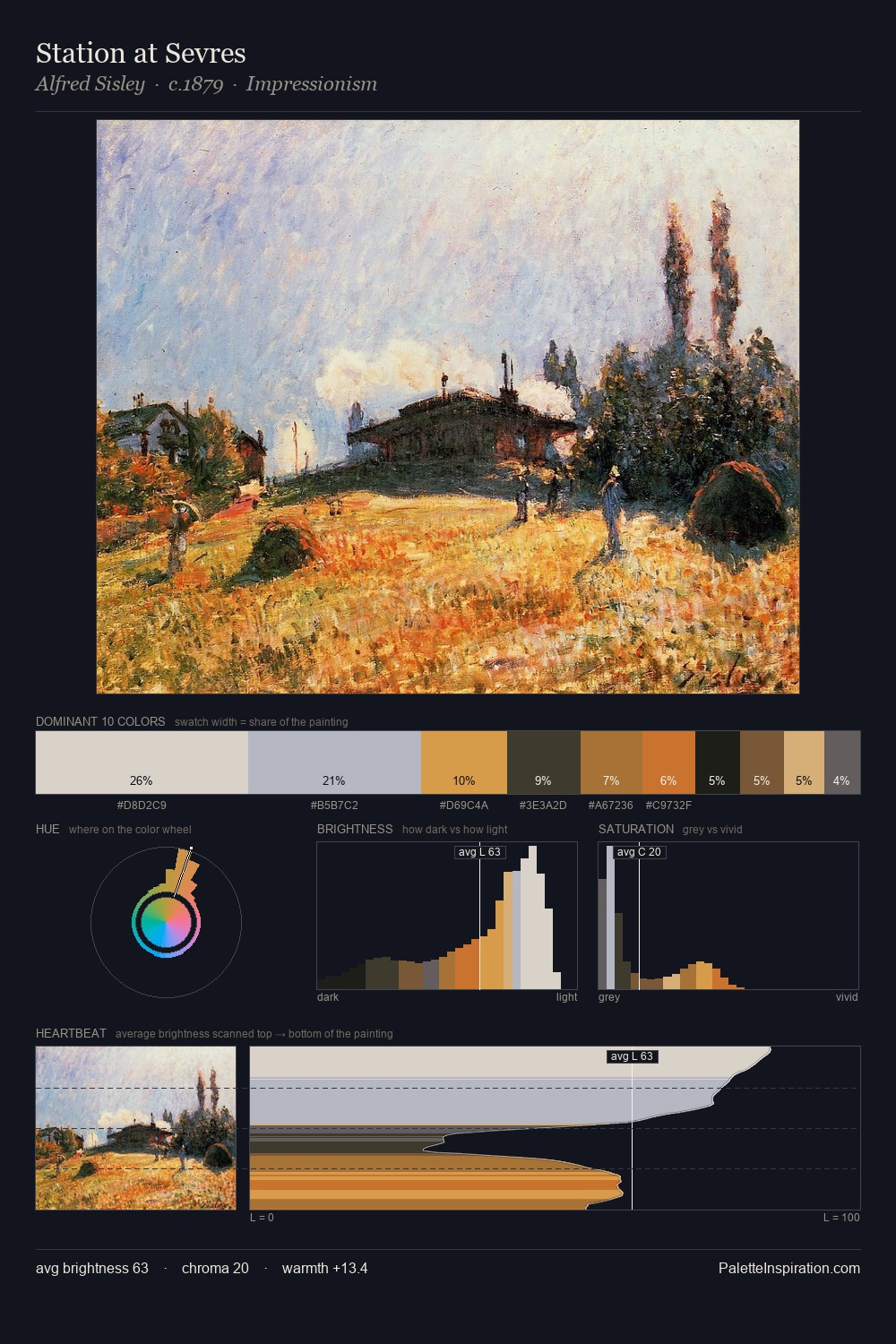 Station at Sevres palette card