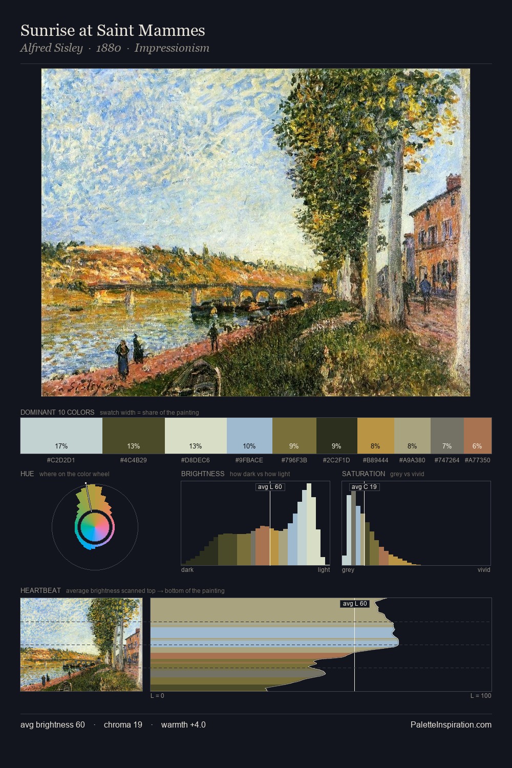 Sunrise at Saint Mammes palette card