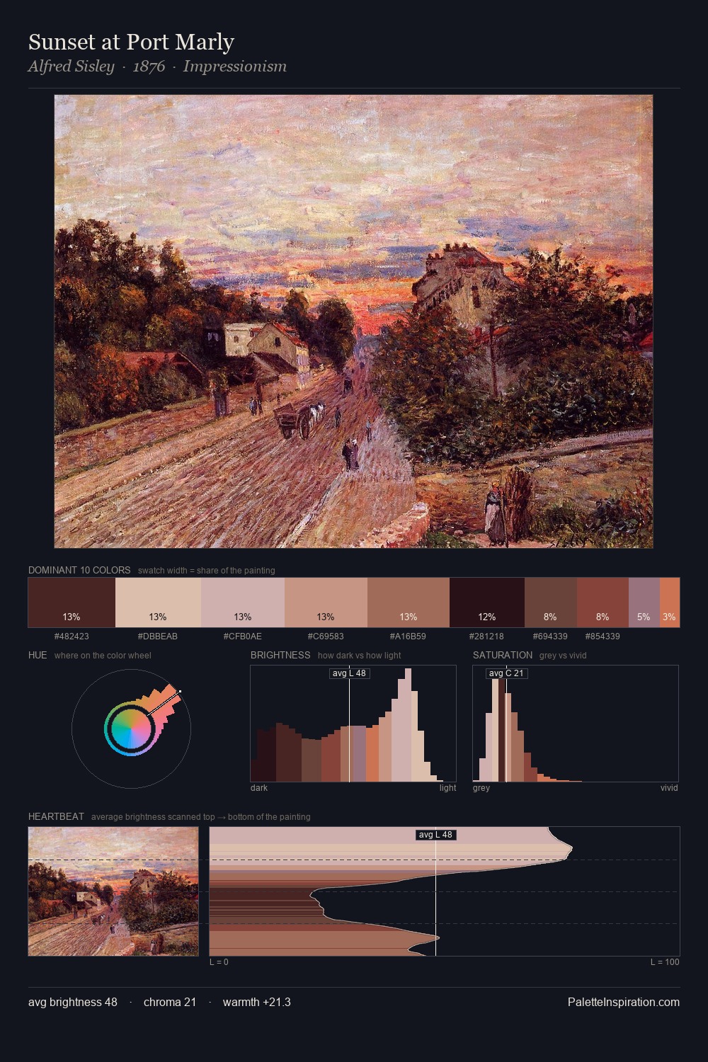 Sunset at Port Marly palette card