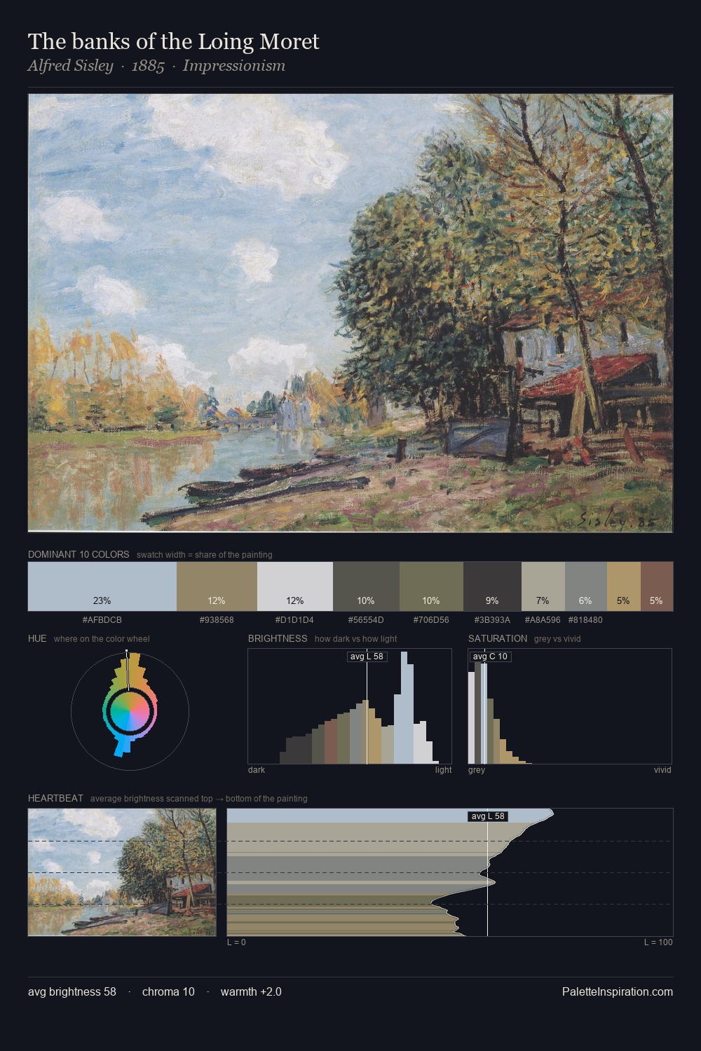 The banks of the Loing Moret palette card