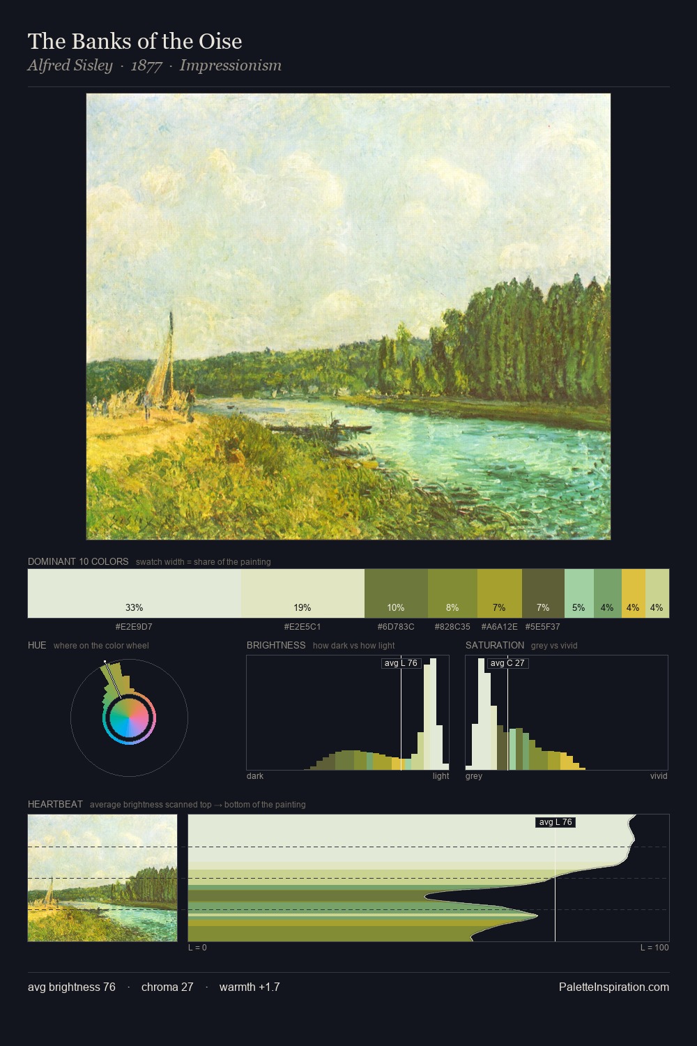 The Banks of the Oise palette card