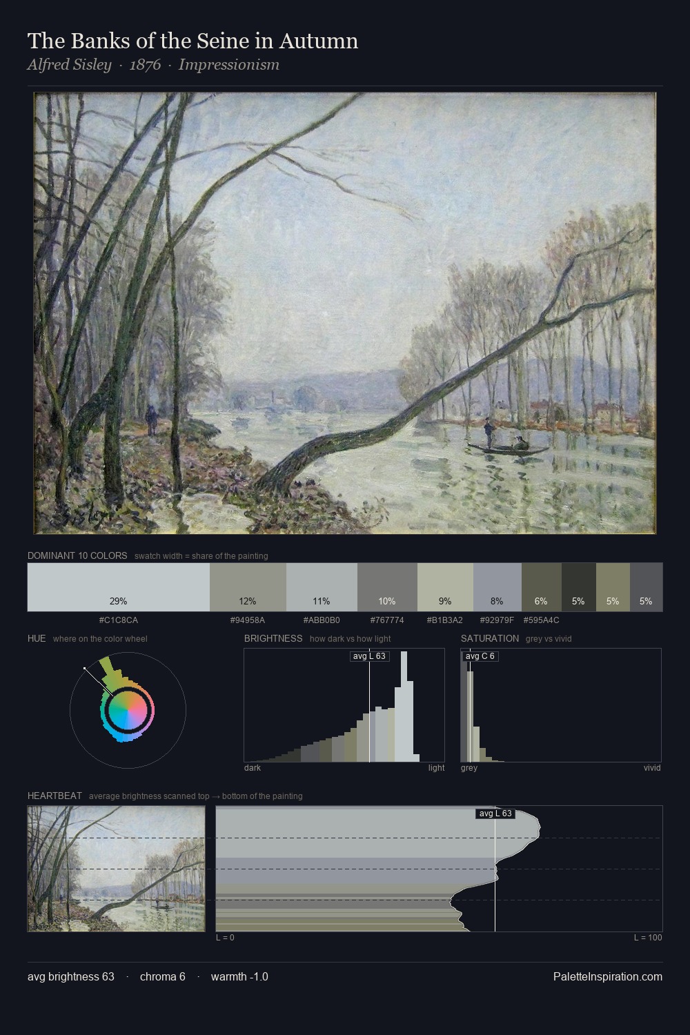 The Banks of the Seine in Autumn palette card
