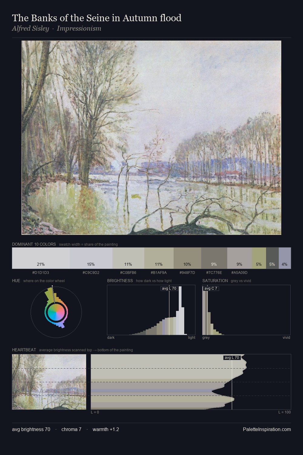 The Banks of the Seine in Autumn flood palette card