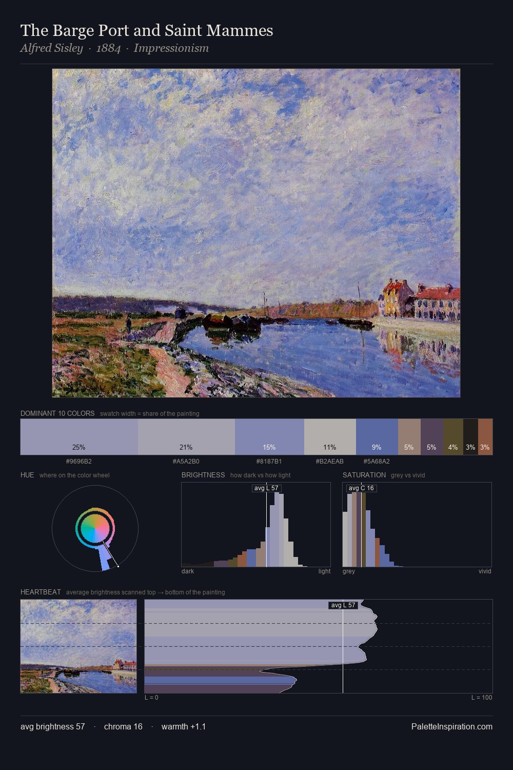The Barge Port and Saint Mammes palette card