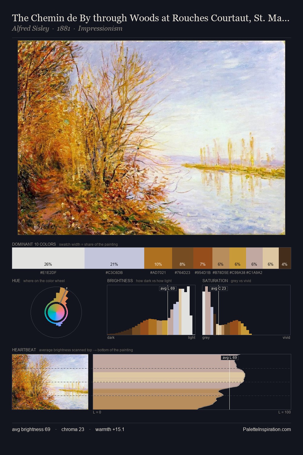 The Chemin de By through Woods at Rouches Courtaut, St. Martin s, Summer palette card