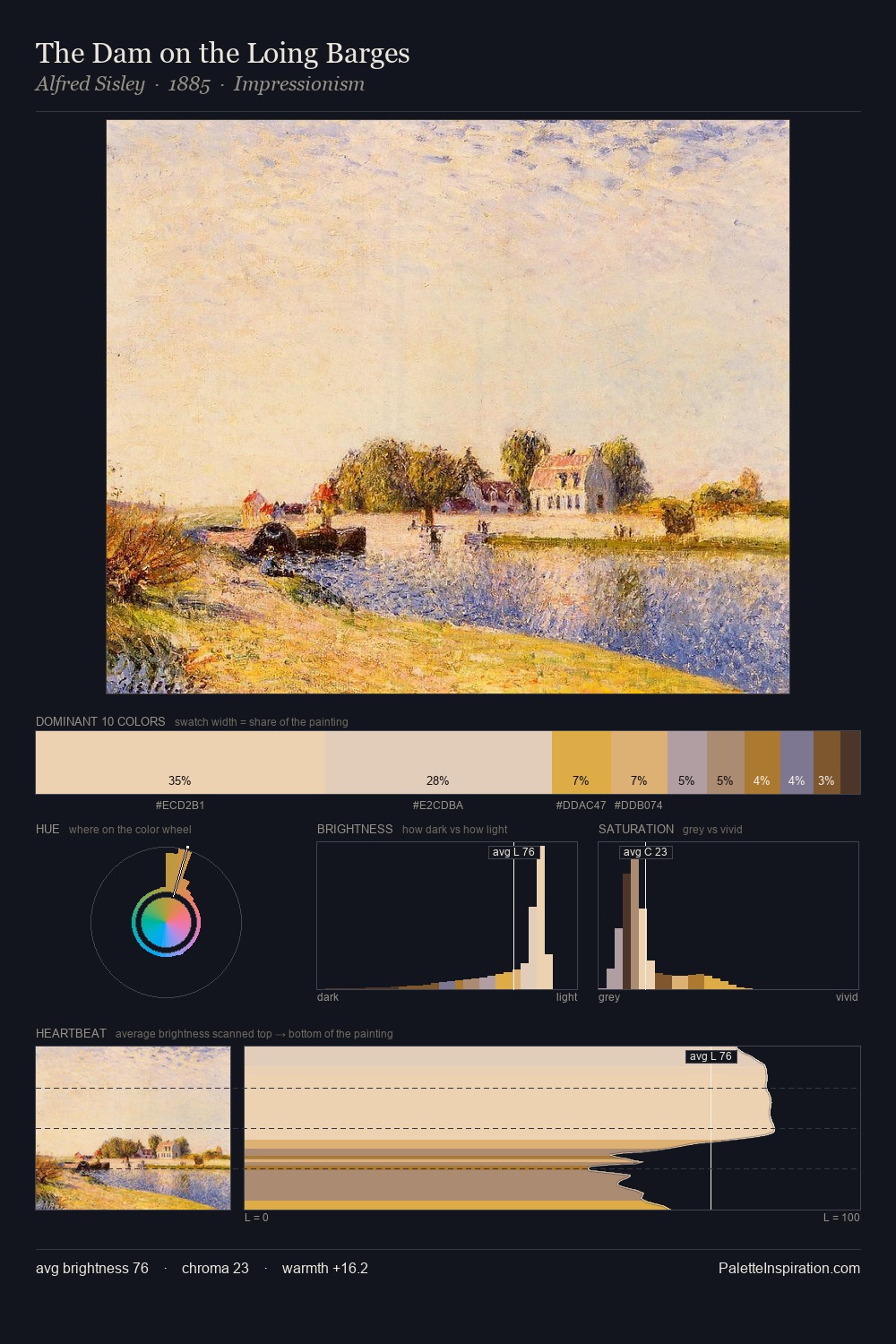 The Dam on the Loing Barges palette card