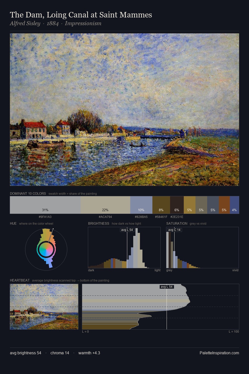 The Dam, Loing Canal at Saint Mammes palette card