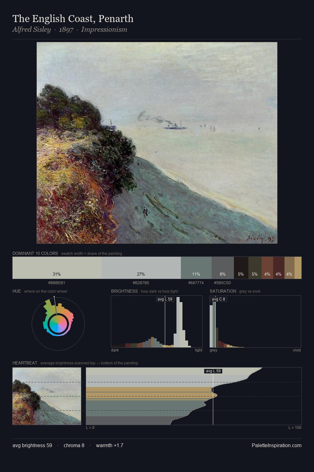The English Coast, Penarth palette card