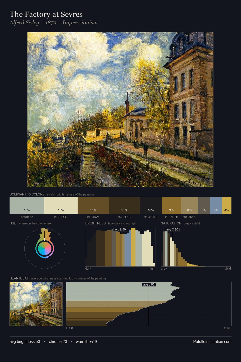 The Factory at Sevres palette card