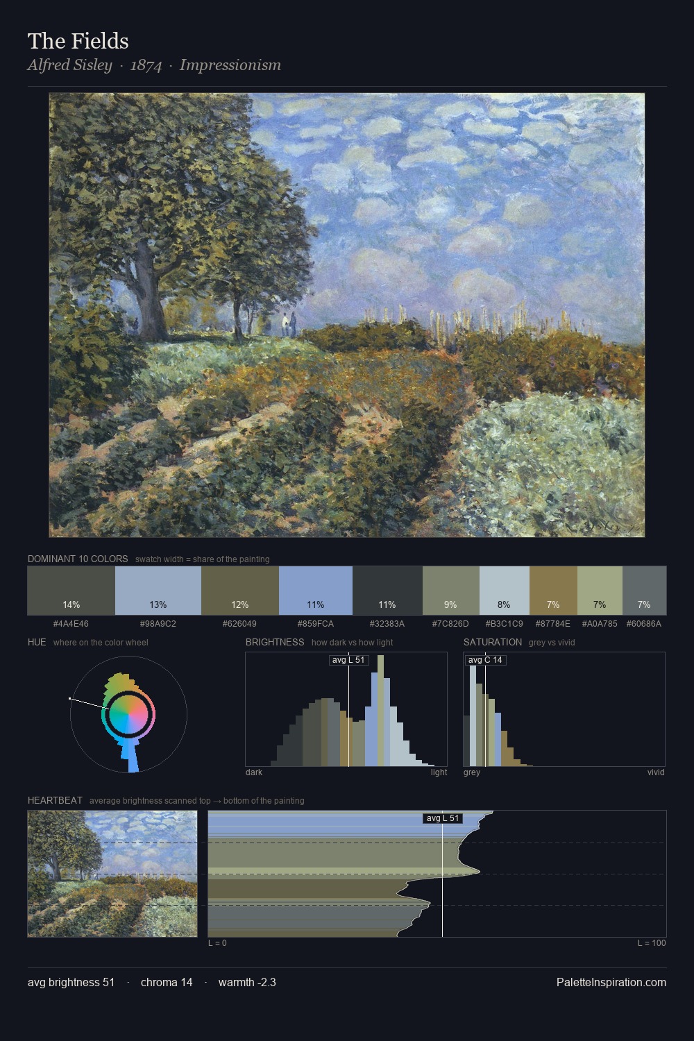 The Fields palette card