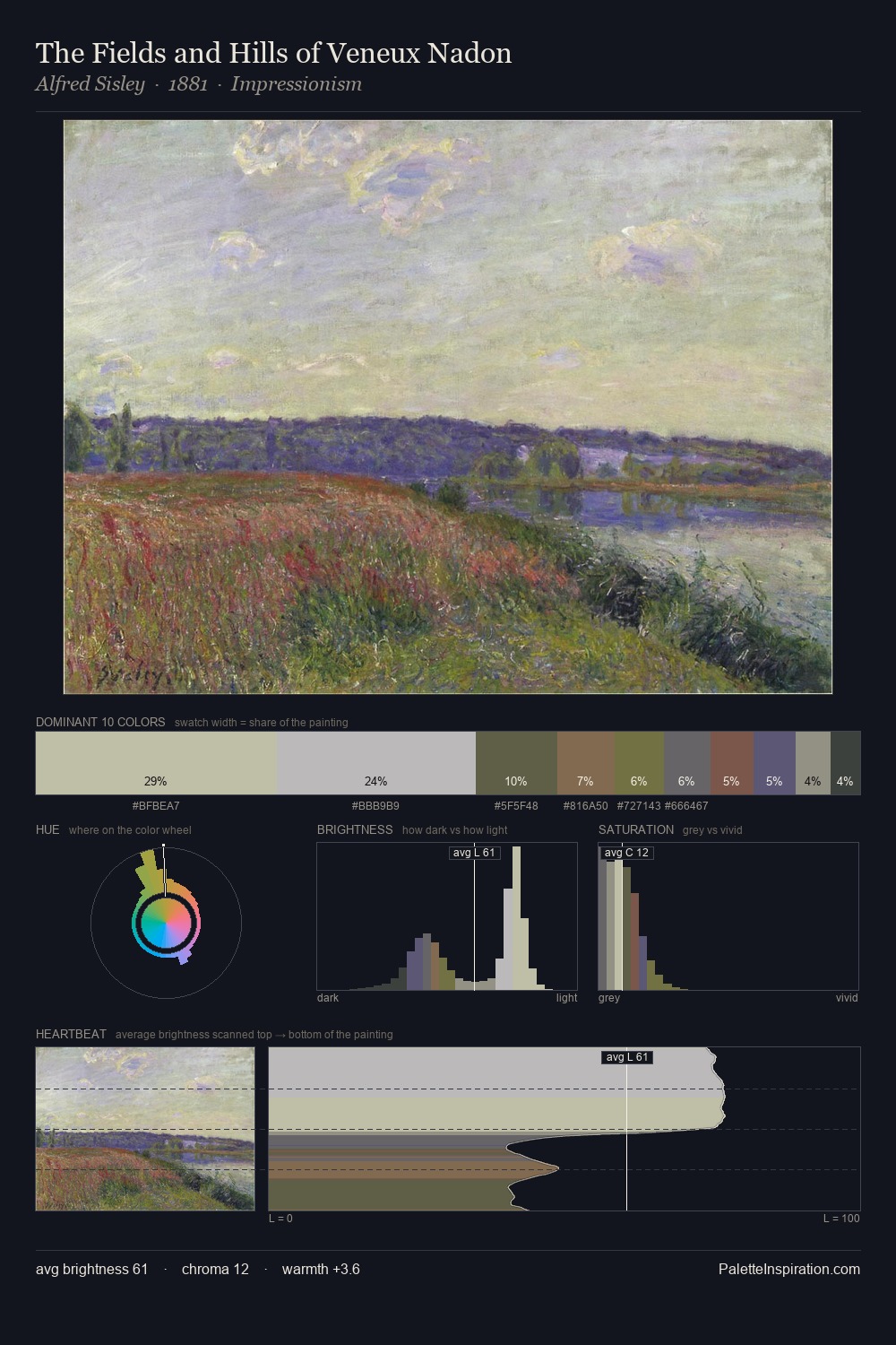 The Fields and Hills of Veneux Nadon palette card