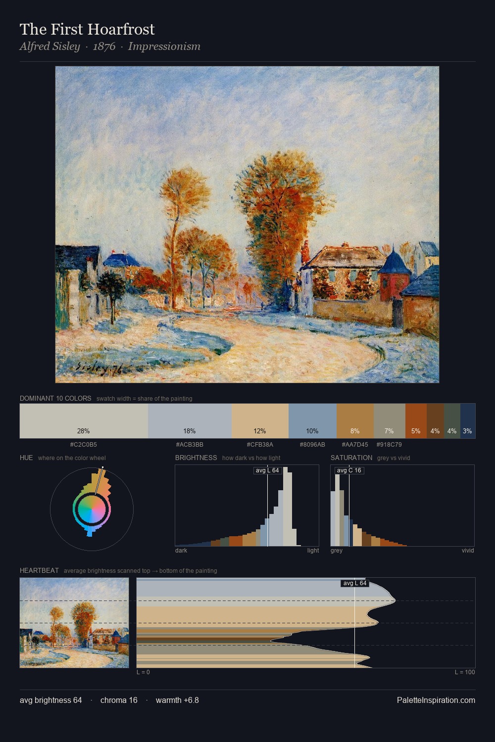 The First Hoarfrost palette card