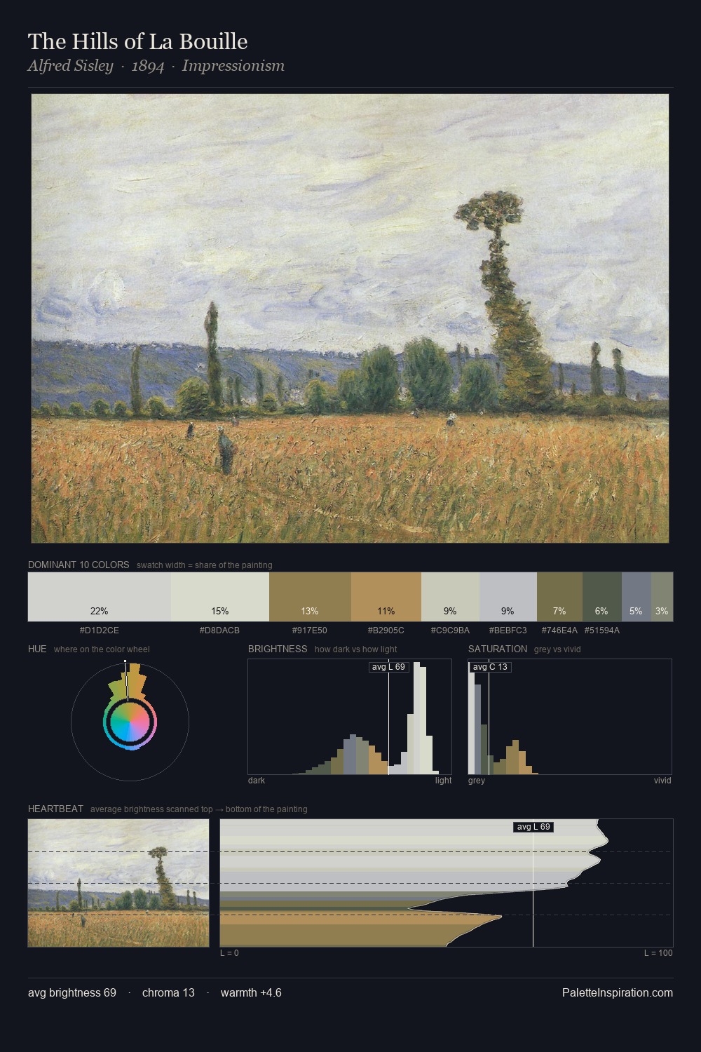 The Hills of La Bouille palette card