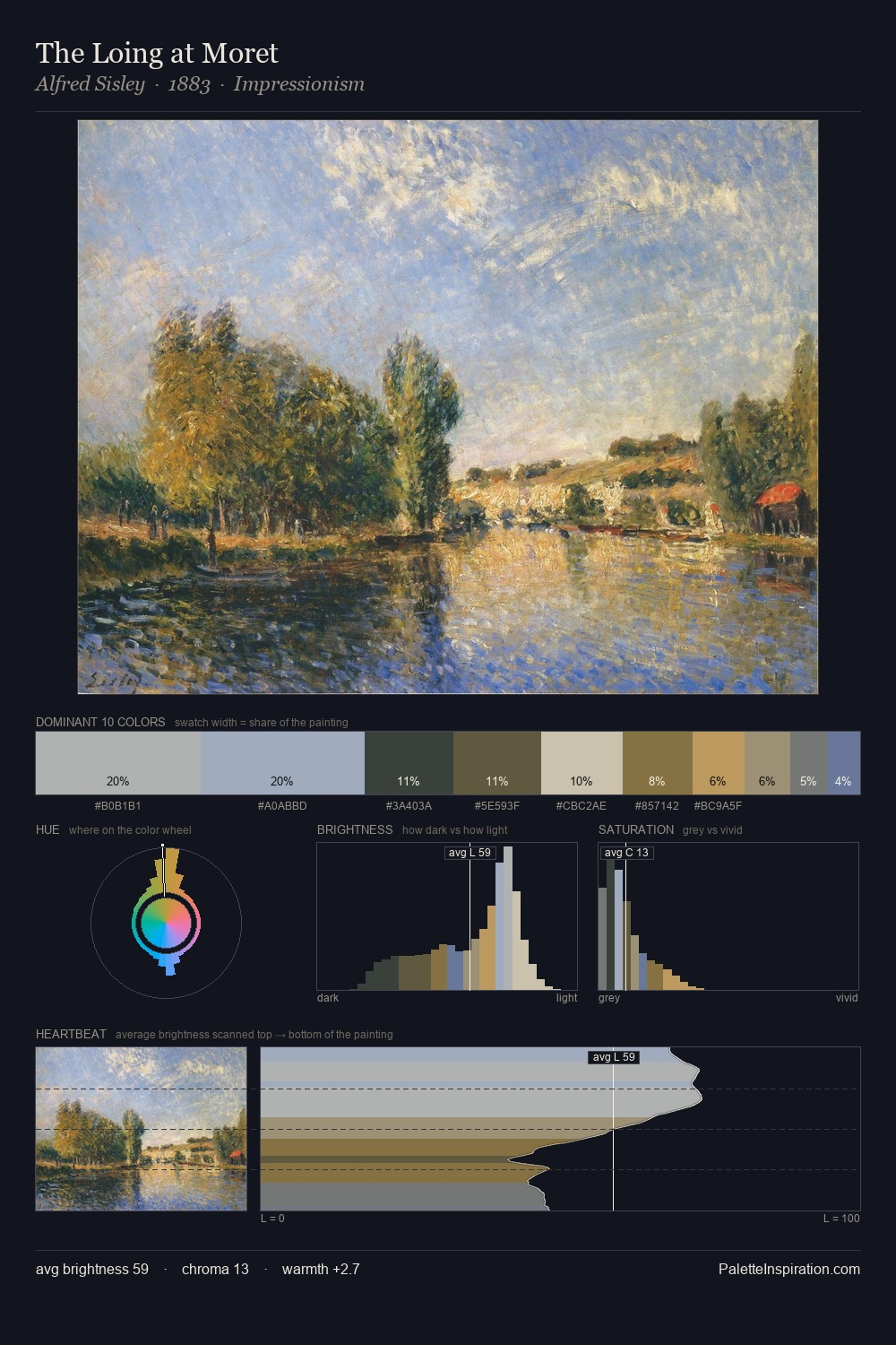 The Loing at Moret palette card