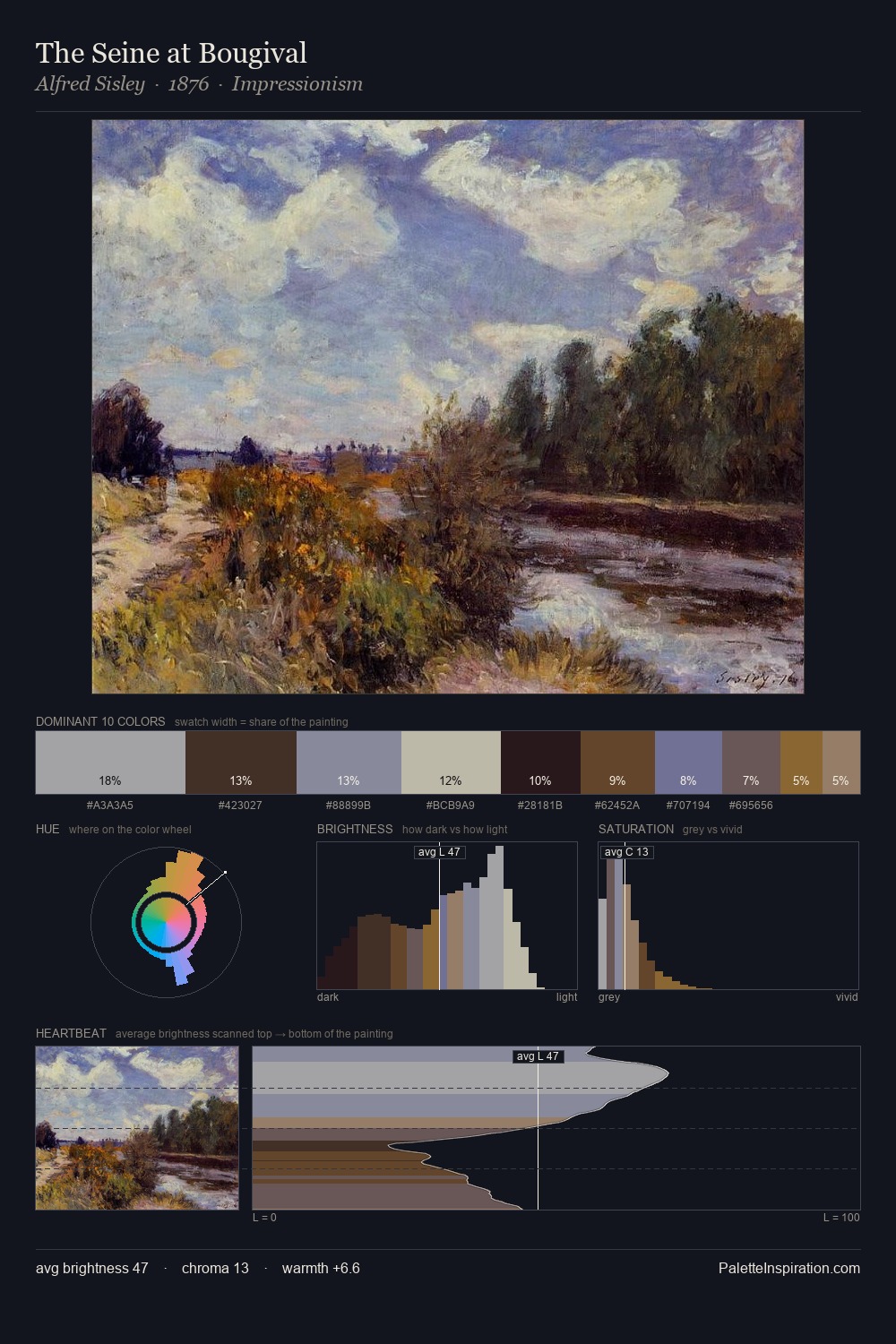 The Seine at Bougival palette card