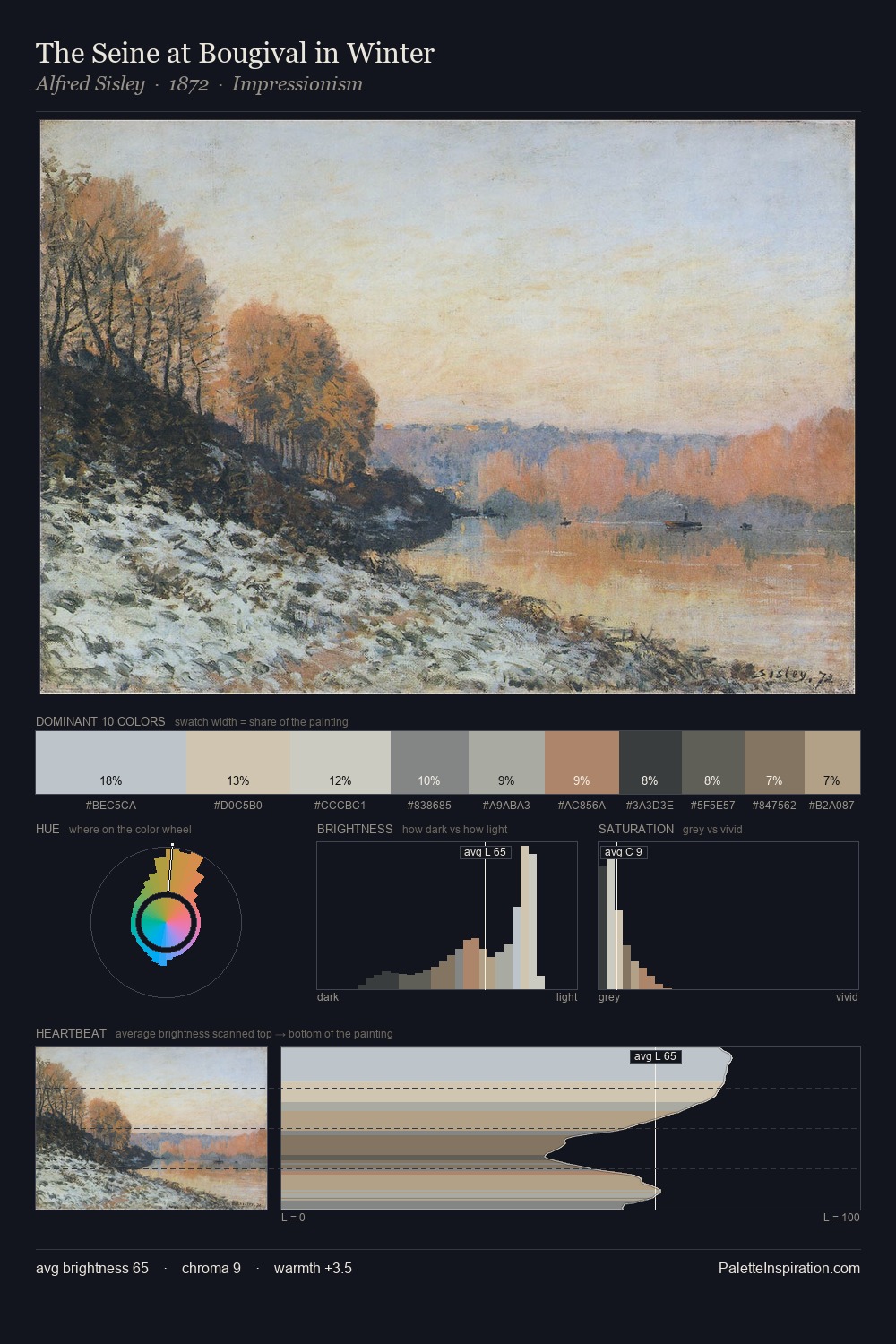 The Seine at Bougival in Winter palette card