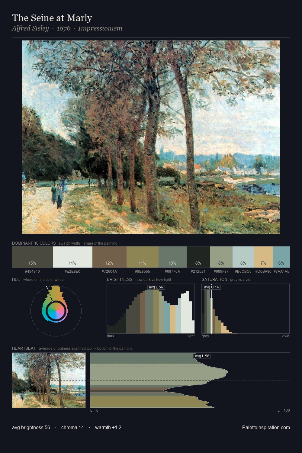 The Seine at Marly palette card