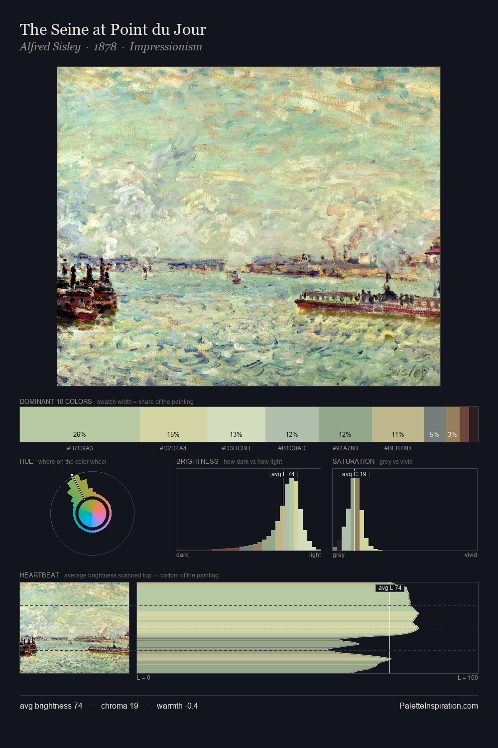 The Seine at Point du Jour palette card
