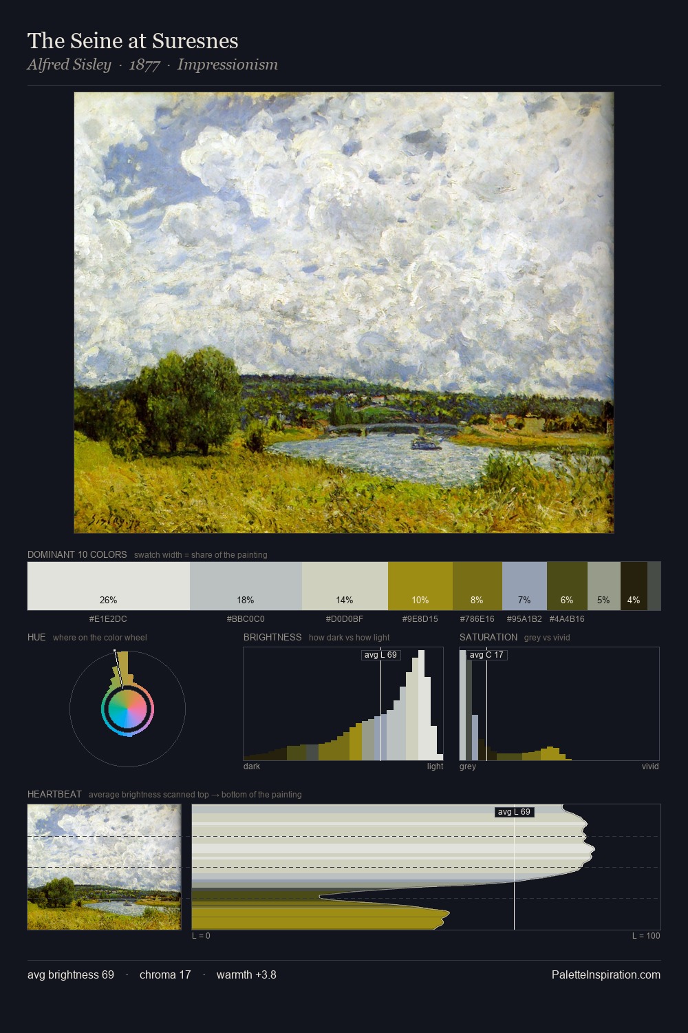 The Seine at Suresnes palette card