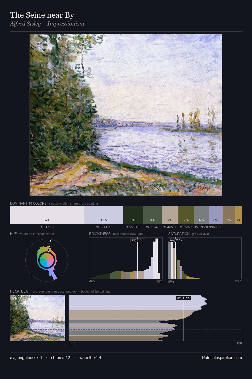 The Seine near By palette card