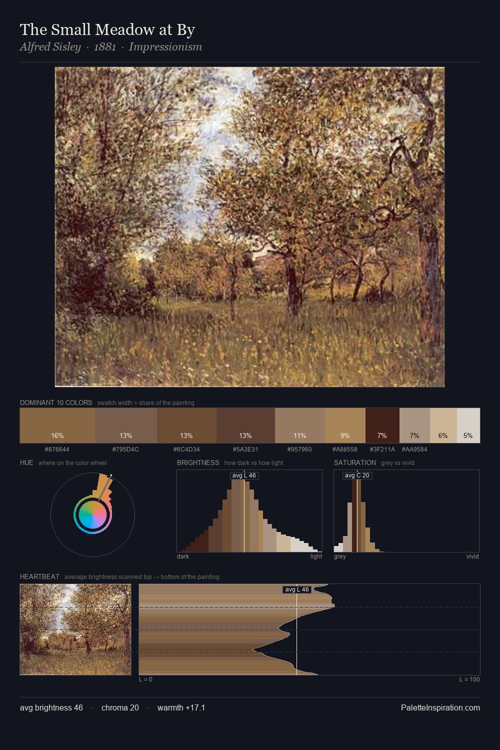 The Small Meadow at By palette card