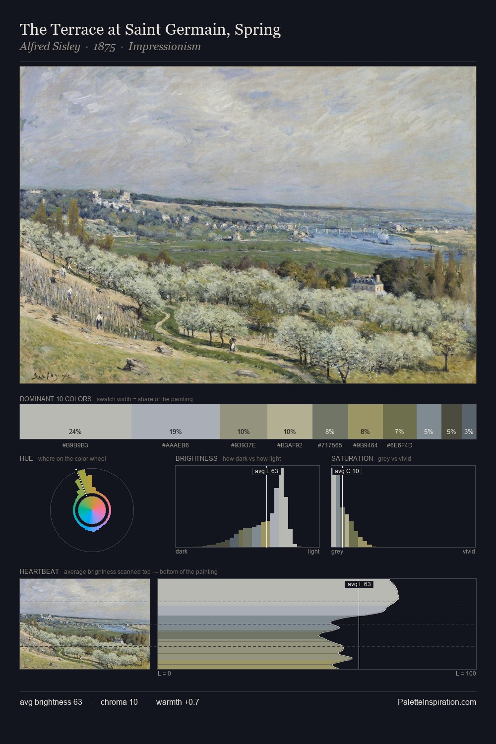 The Terrace at Saint Germain, Spring palette card