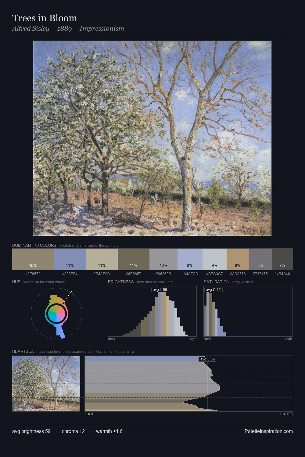 Trees in Bloom palette card