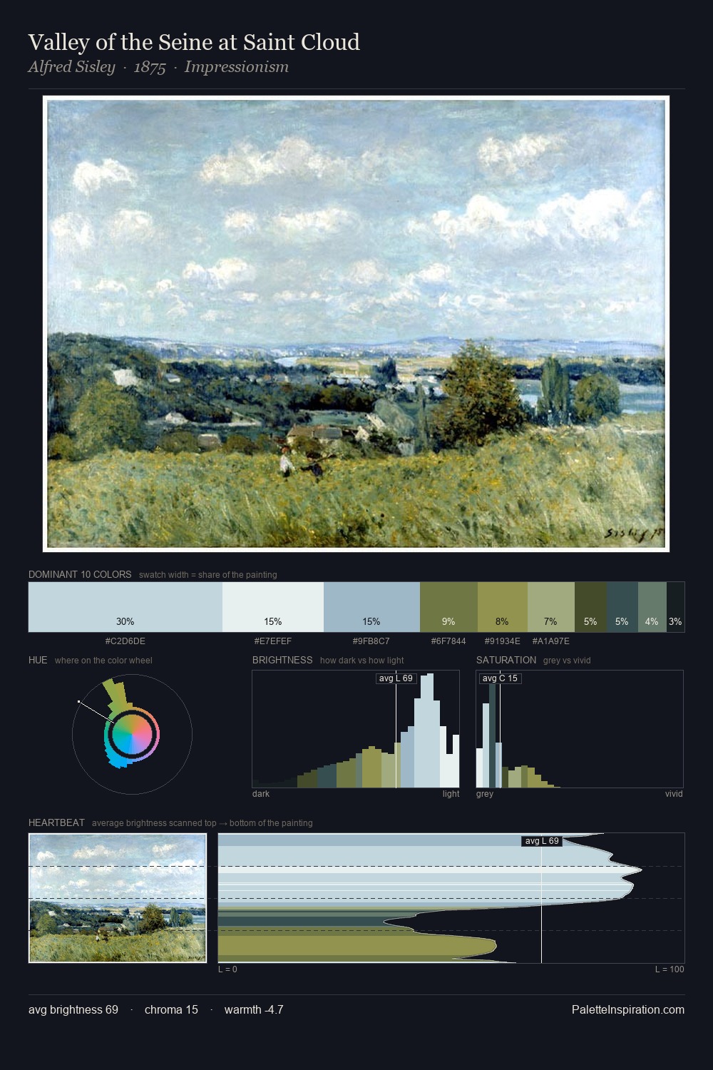 Valley of the Seine at Saint Cloud palette card