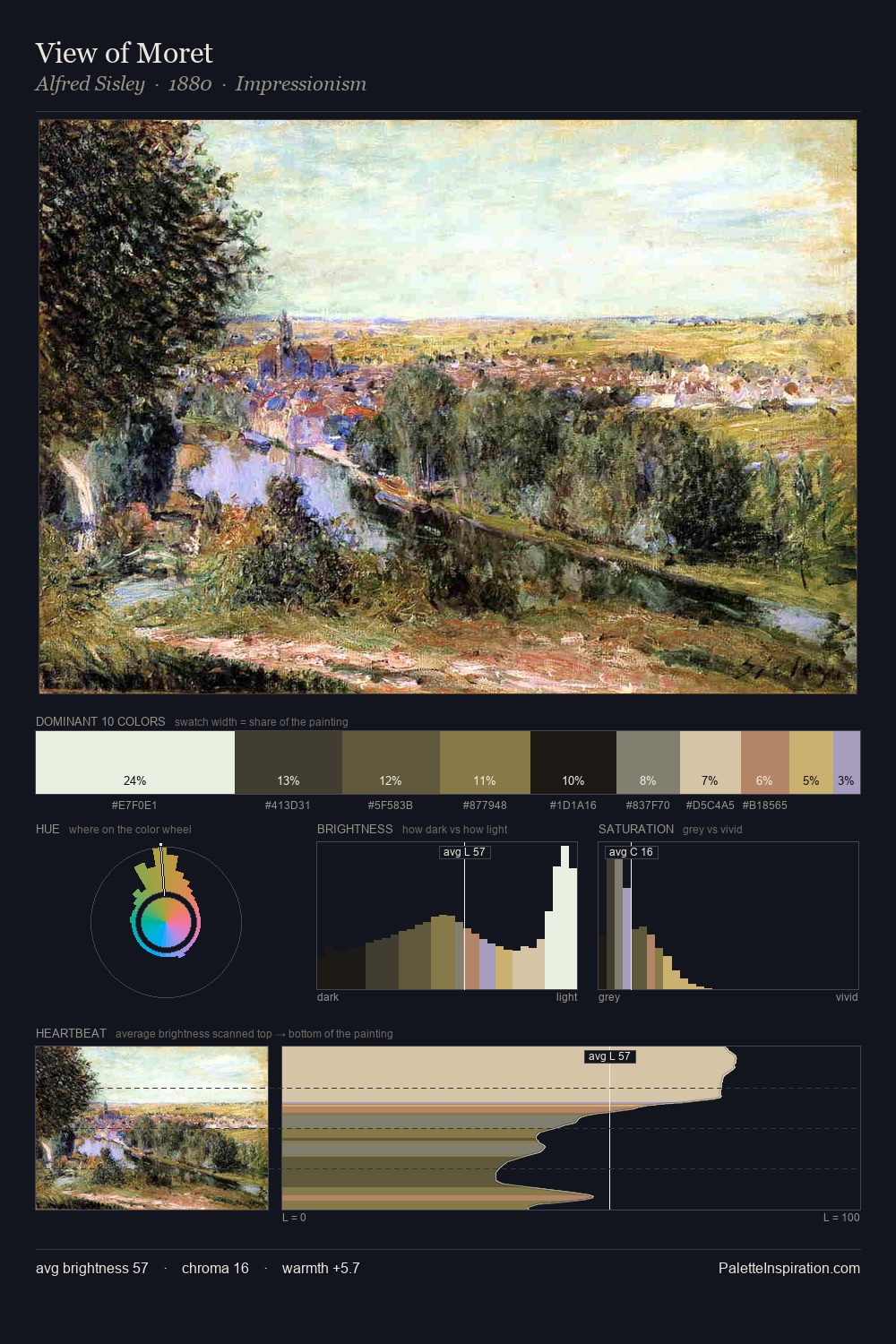 View of Moret palette card