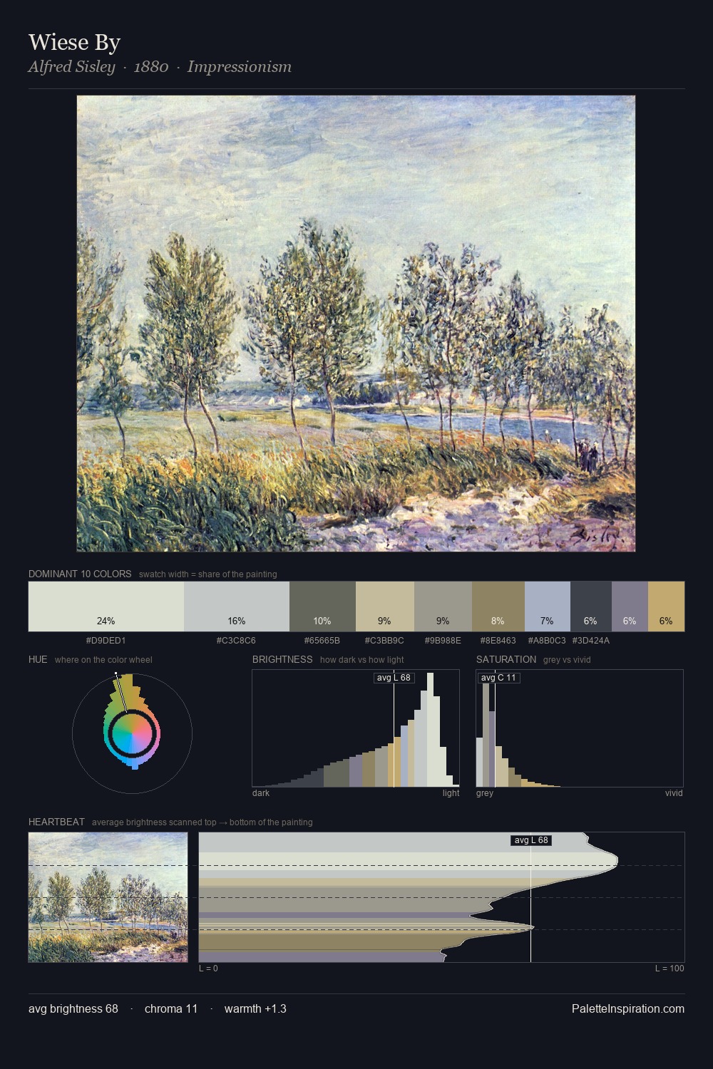 Wiese By palette card