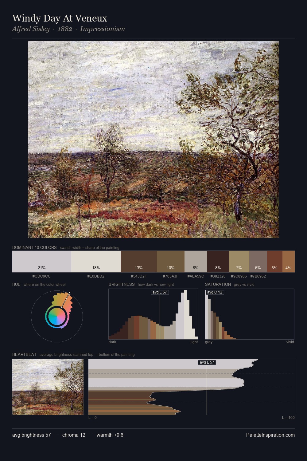 Windy Day At Veneux palette card