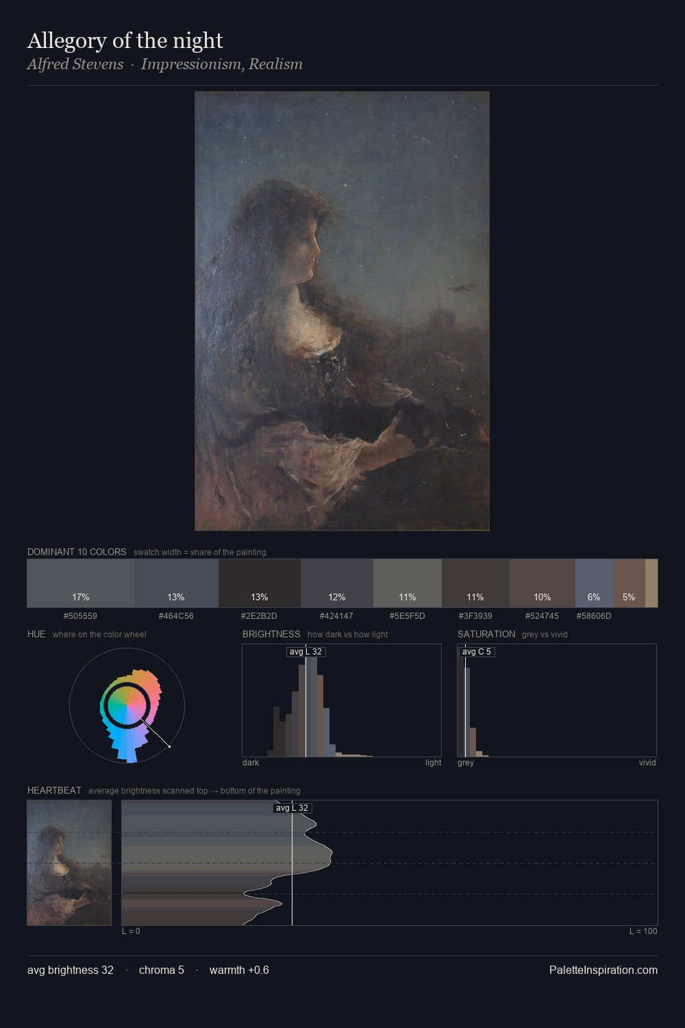 Allegory of the night palette card