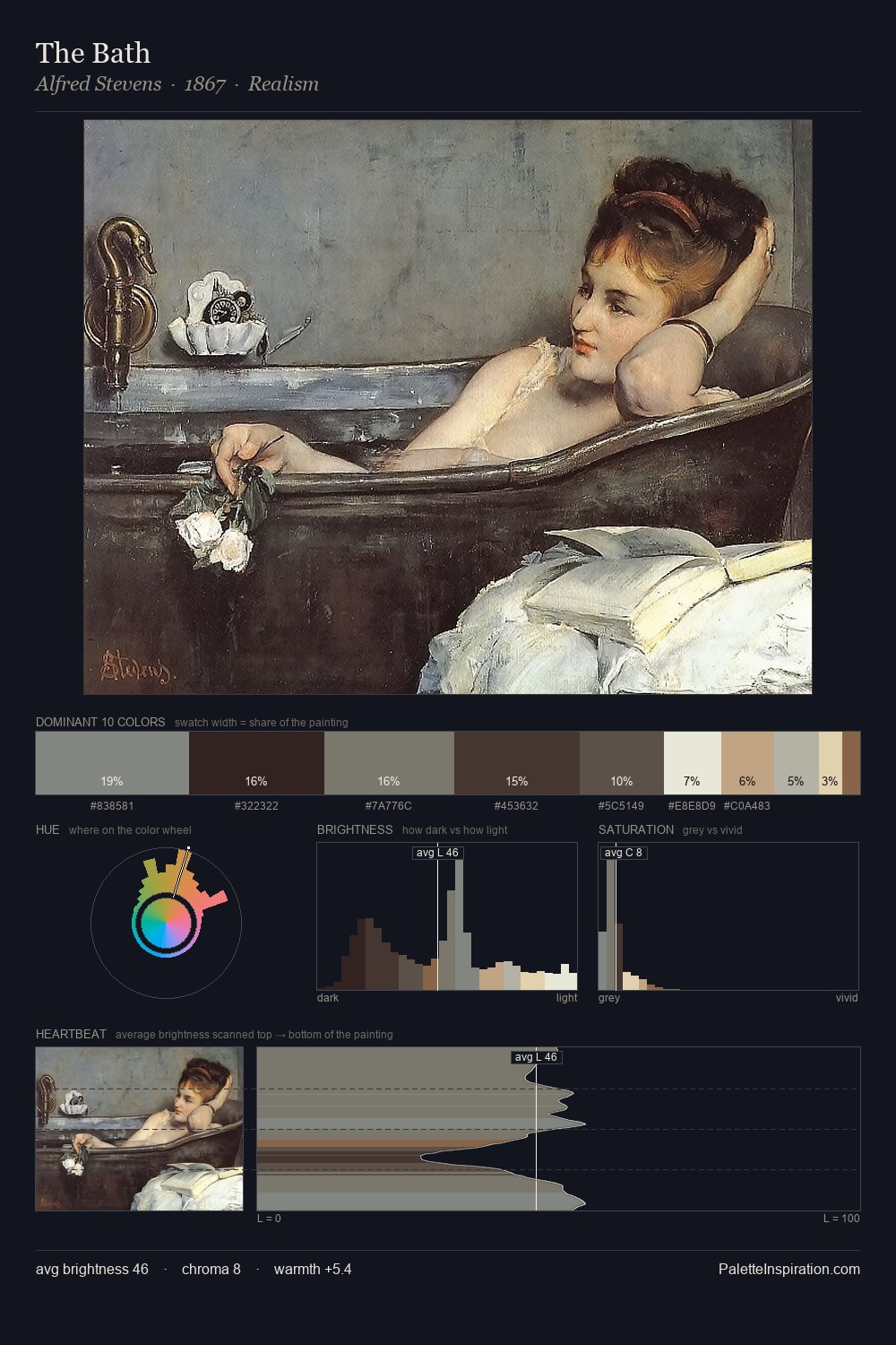 The Bath palette card