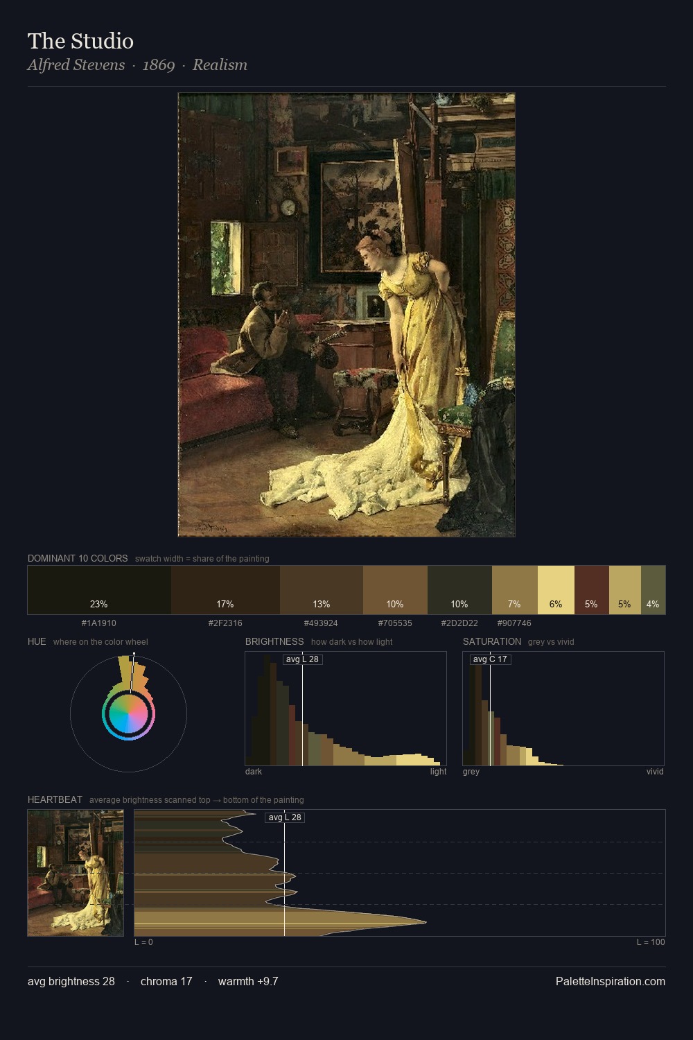 The Studio palette card
