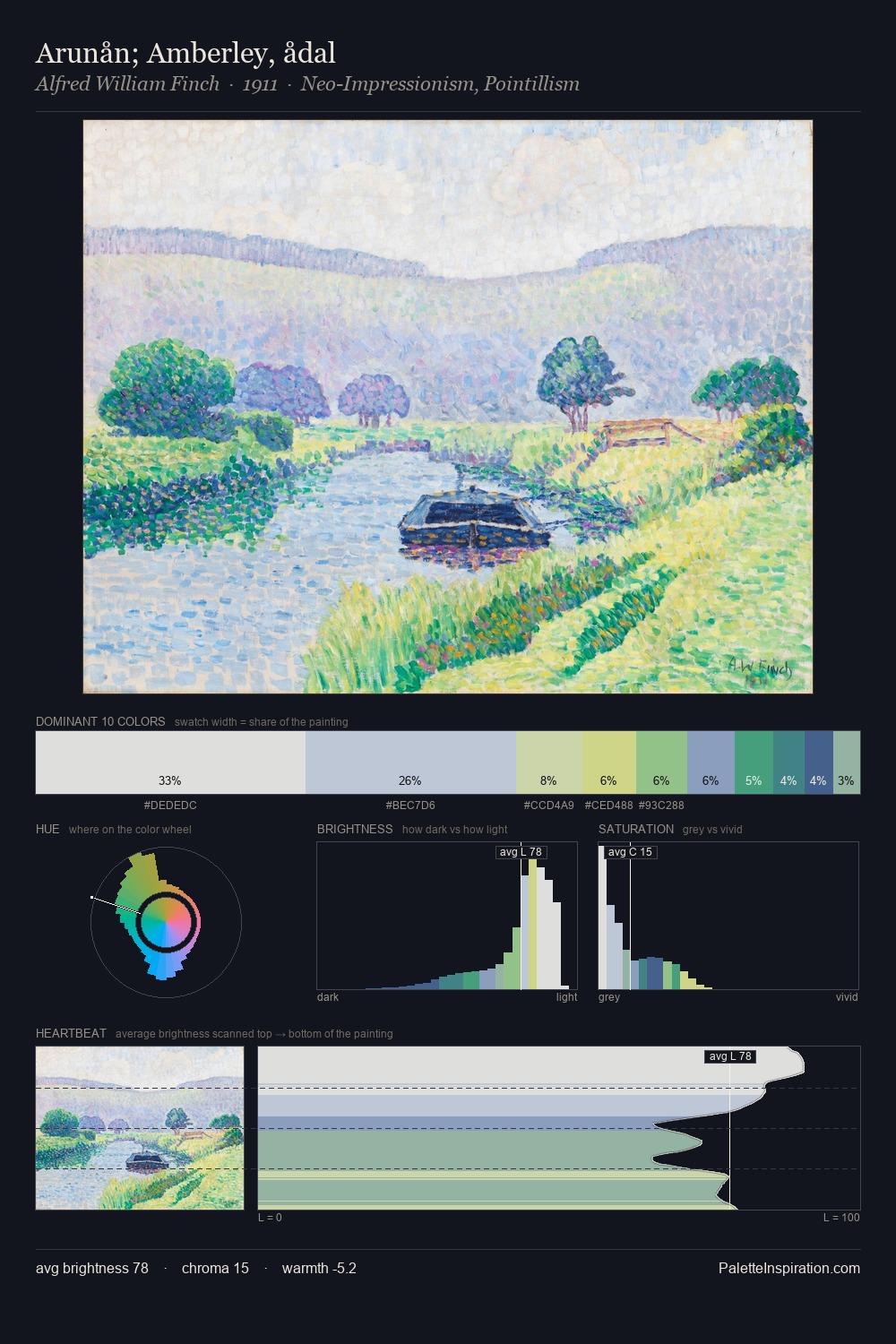 Arunån; Amberley, ådal palette card