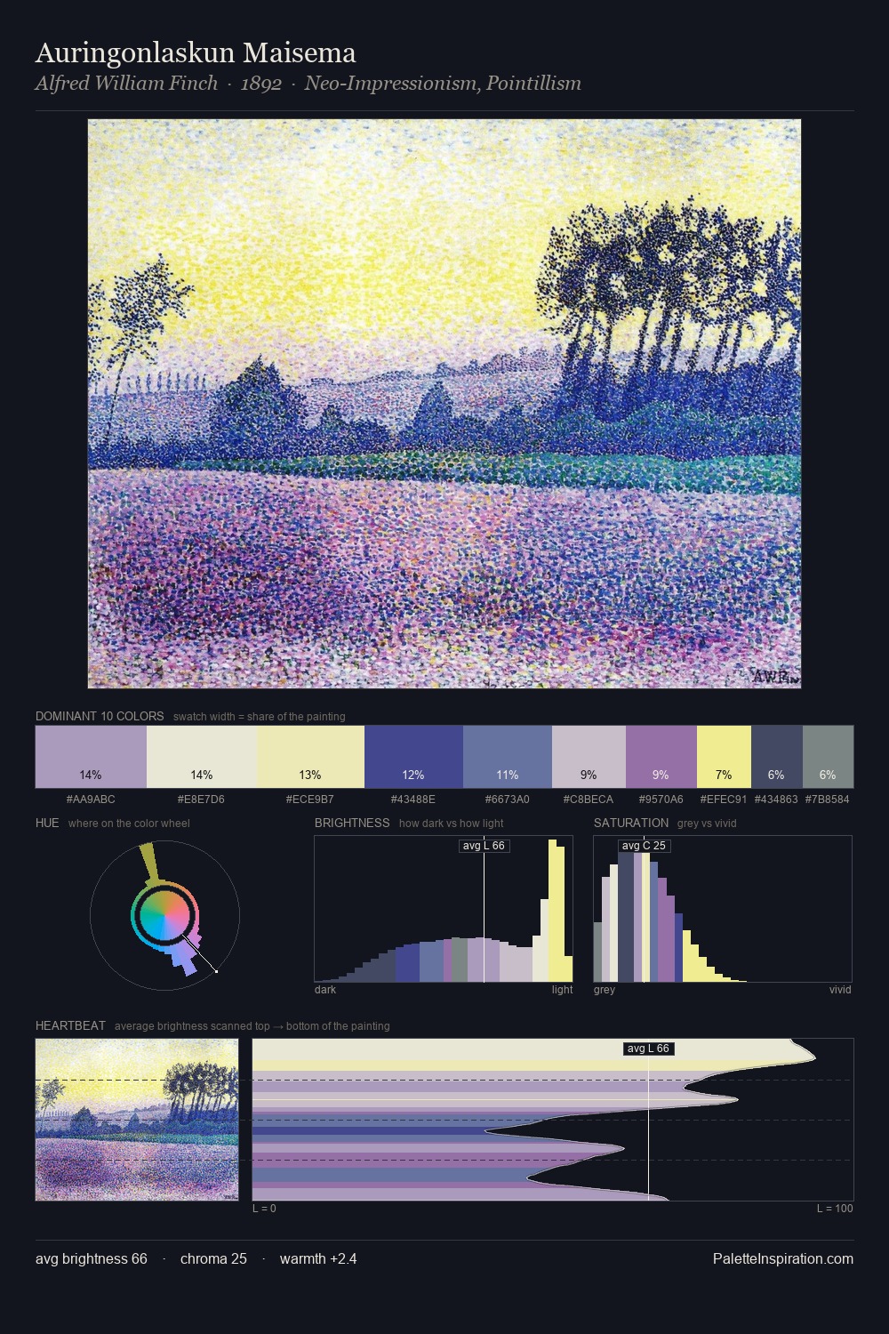 Auringonlaskun Maisema palette card