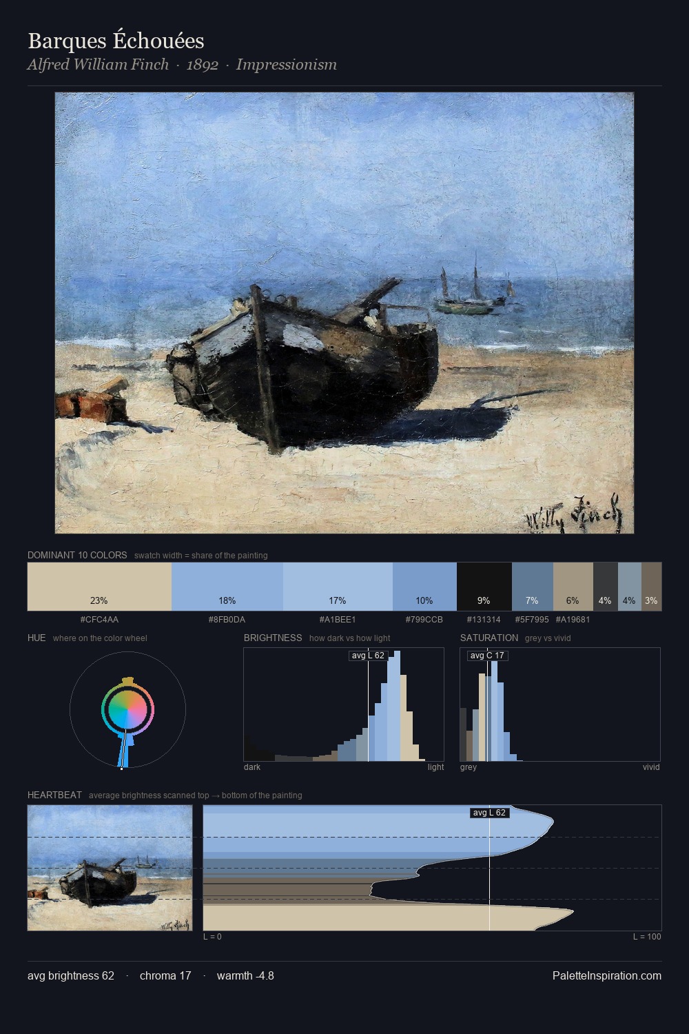 Barques Échouées palette card